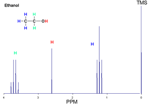 Methyl Propanoate Nmr